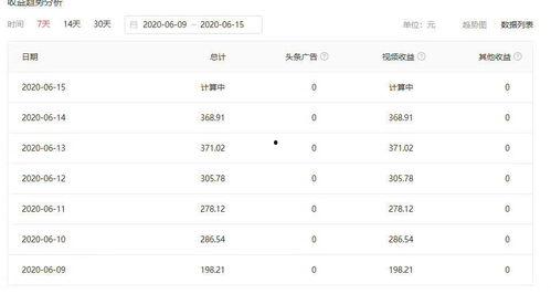 头条好还是公众号好赚钱,揭秘哪个平台更易赚钱的秘密