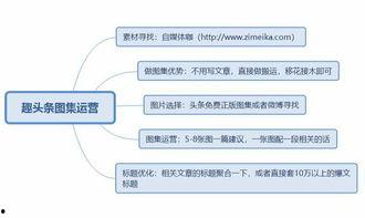 头条商家审核需要多久,头条商家审核生成一个概述文章副标题需要1-3个工作日。