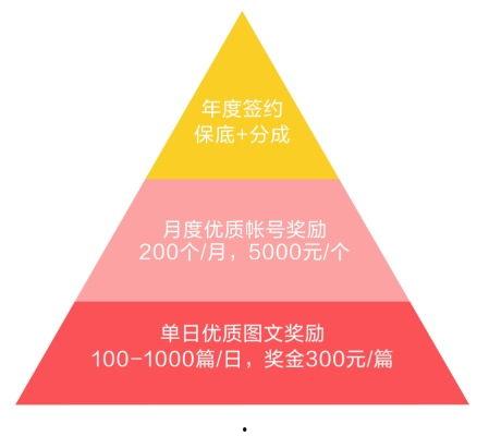 怎么才能签约头条号平台,掌握关键步骤，开启内容创作新篇章