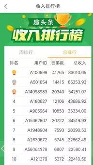 趣头条怎么才能获得钻石,掌握这些技巧，钻石源源不断！