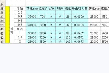 铁料切削参数怎么看